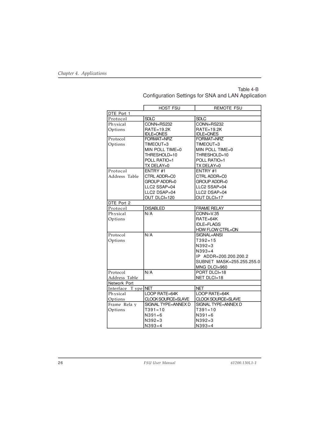 ADTRAN 1200130L1, 1200130L2 user manual Configuration Settings for SNA and LAN Application 