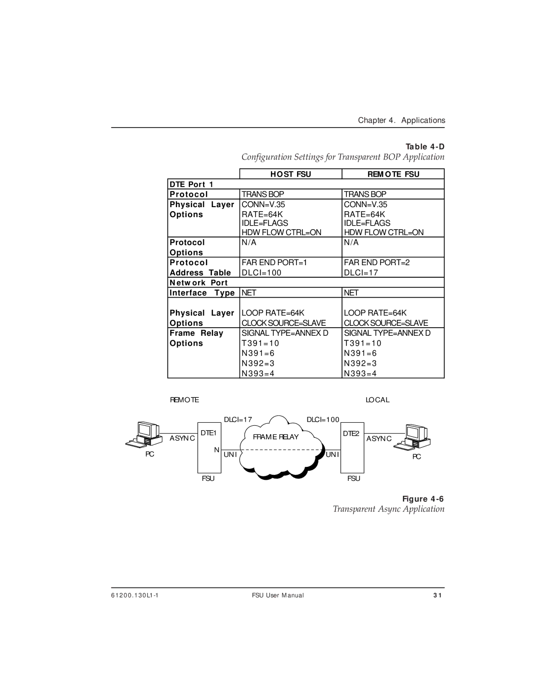 ADTRAN 1200130L2, 1200130L1 Configuration Settings for Transparent BOP Application, Transparent Async Application 