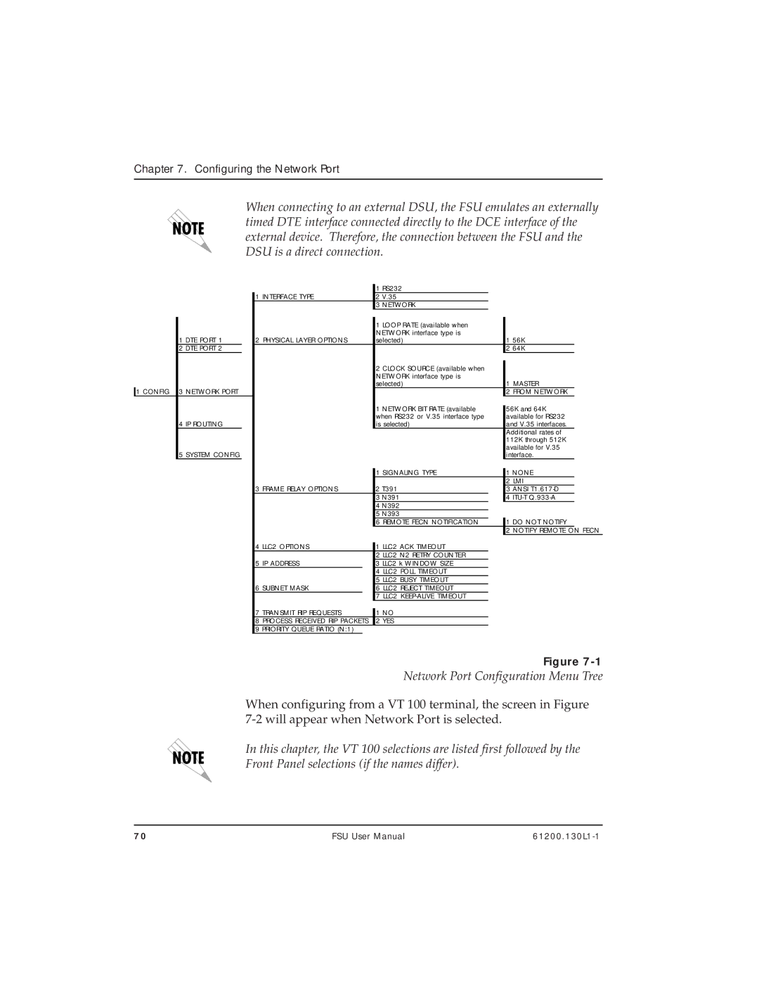 ADTRAN 1200130L1, 1200130L2 user manual Network Port Configuration Menu Tree, From Network 