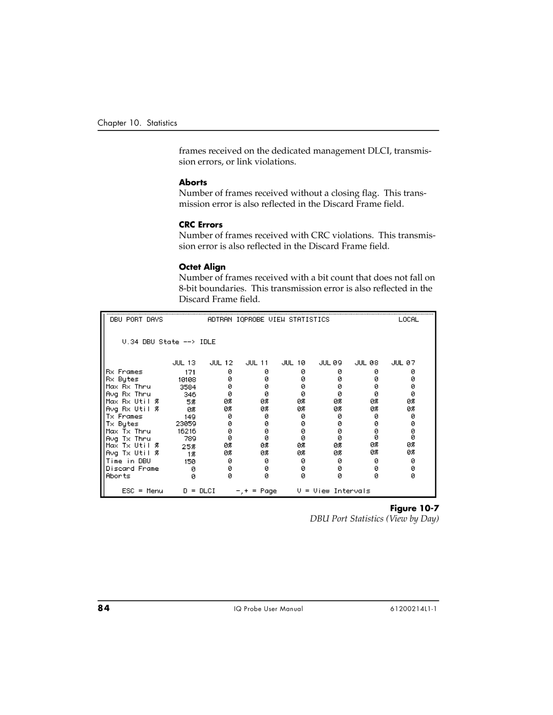 ADTRAN 1200214L1, 1204002L1, 1204006L1 user manual DBU Port Statistics View by Day, Aborts 