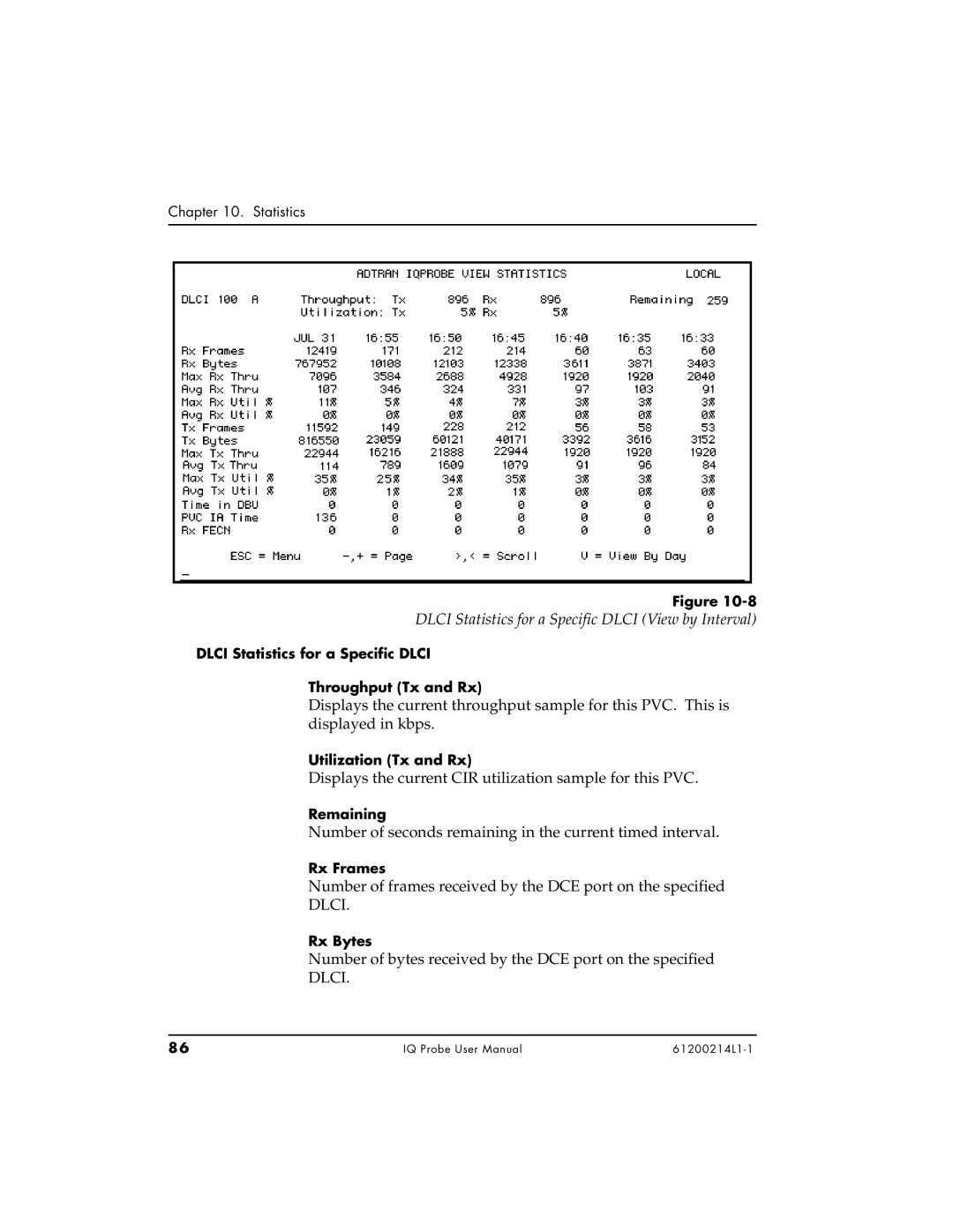 ADTRAN 1204006L1, 1200214L1 Dlci Statistics for a Specific Dlci View by Interval, Utilization Tx and Rx, Remaining 