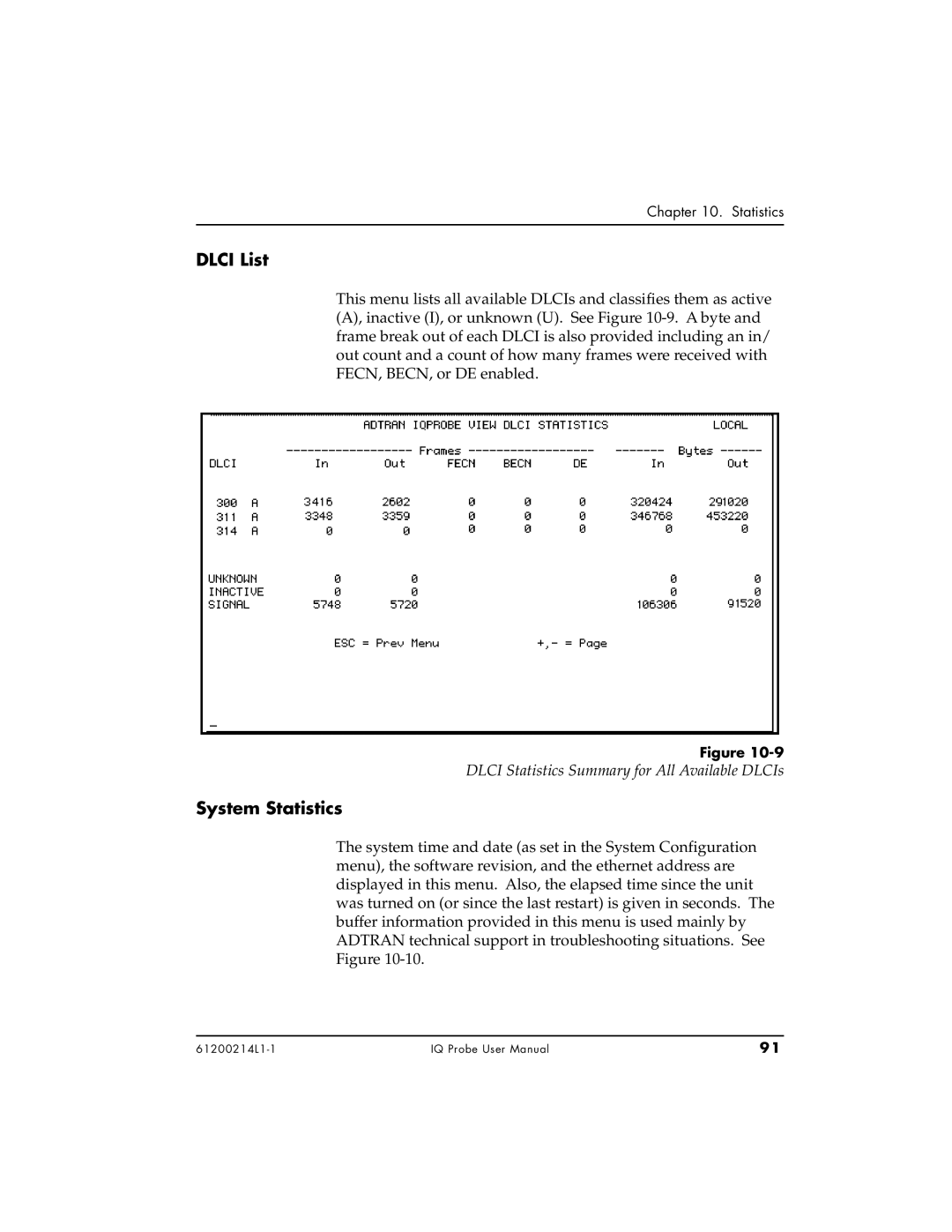 ADTRAN 1204002L1, 1200214L1, 1204006L1 Dlci List, System Statistics, Dlci Statistics Summary for All Available DLCIs 