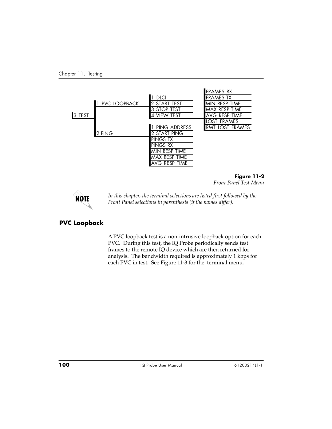 ADTRAN 1204002L1, 1200214L1, 1204006L1 user manual PVC Loopback, Front Panel Test Menu, 100 