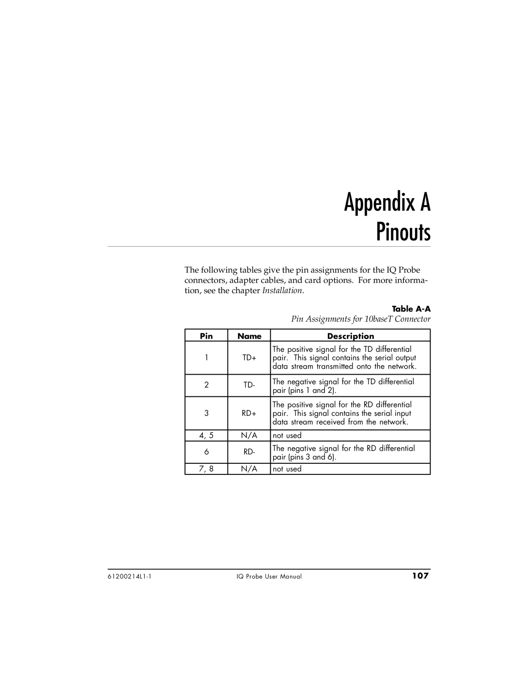 ADTRAN 1204006L1 Appendix a Pinouts, Pin Assignments for 10baseT Connector, Table A-A, Pin Name Description, 107 