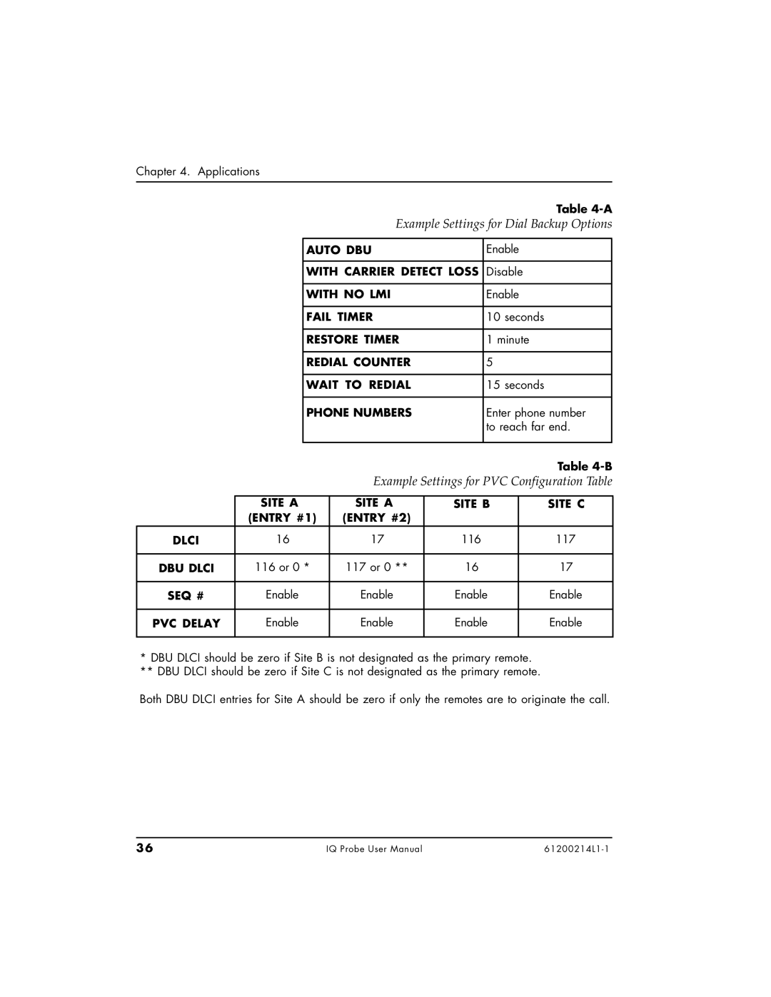 ADTRAN 1204006L1, 1200214L1, 1204002L1 user manual Example Settings for Dial Backup Options 