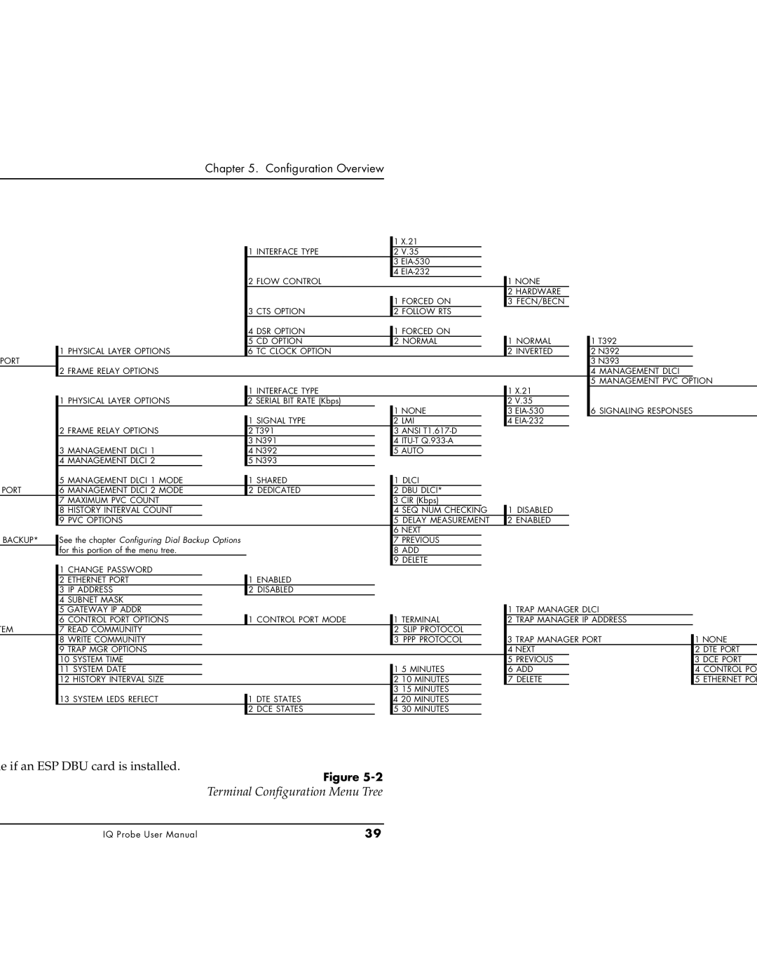 ADTRAN 1200214L1, 1204002L1, 1204006L1 user manual Terminal Configuration Menu Tree 