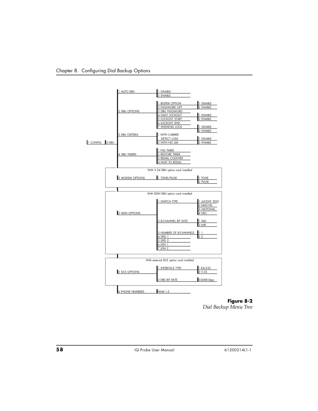 ADTRAN 1204002L1, 1200214L1, 1204006L1 user manual Dial Backup Menu Tree, Configuring Dial Backup Options 