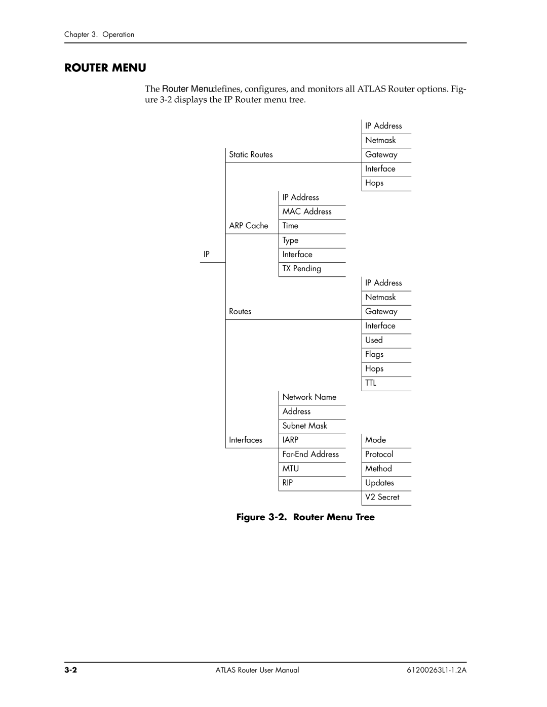 ADTRAN 1200263L1-1.2A user manual Router Menu Tree 