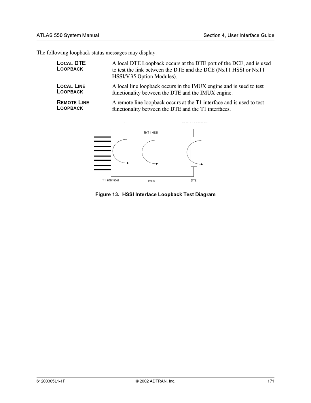 ADTRAN 1200305L1 system manual Following loopback status messages may display, Hssi Interface Loopback Test Diagram 