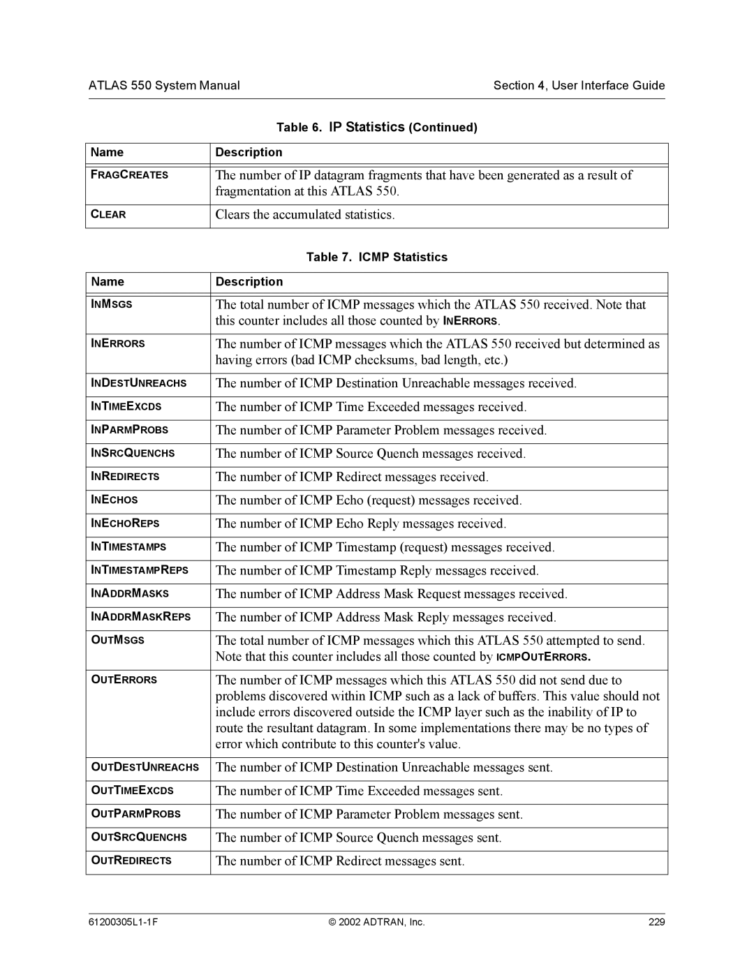 ADTRAN 1200305L1 system manual Clears the accumulated statistics, Having errors bad Icmp checksums, bad length, etc 