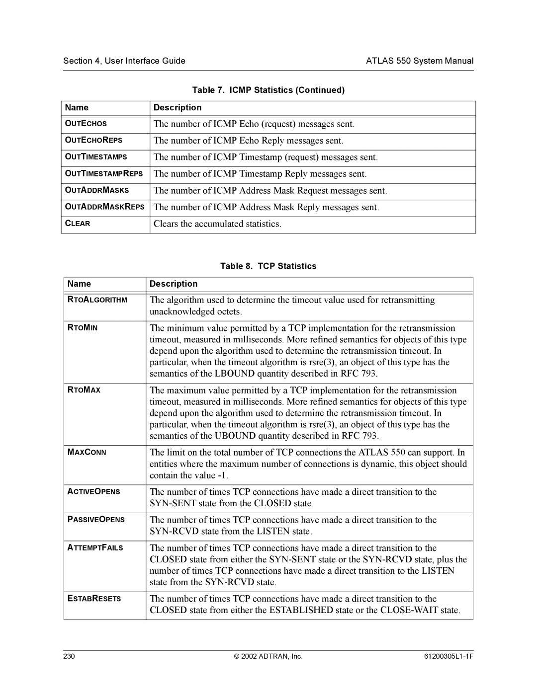 ADTRAN 1200305L1 system manual Number of Icmp Echo request messages sent, Number of Icmp Echo Reply messages sent 