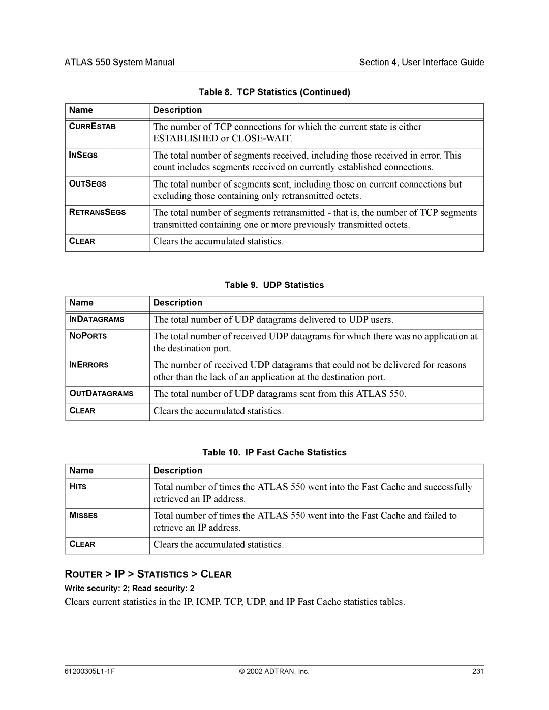 ADTRAN 1200305L1 Established or CLOSE-WAIT, Excluding those containing only retransmitted octets, Destination port 