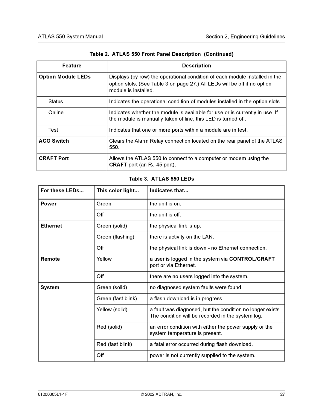 ADTRAN 1200305L1 Feature Description Option Module LEDs, ACO Switch, Craft Port, Atlas 550 LEDs, Ethernet, Remote, System 