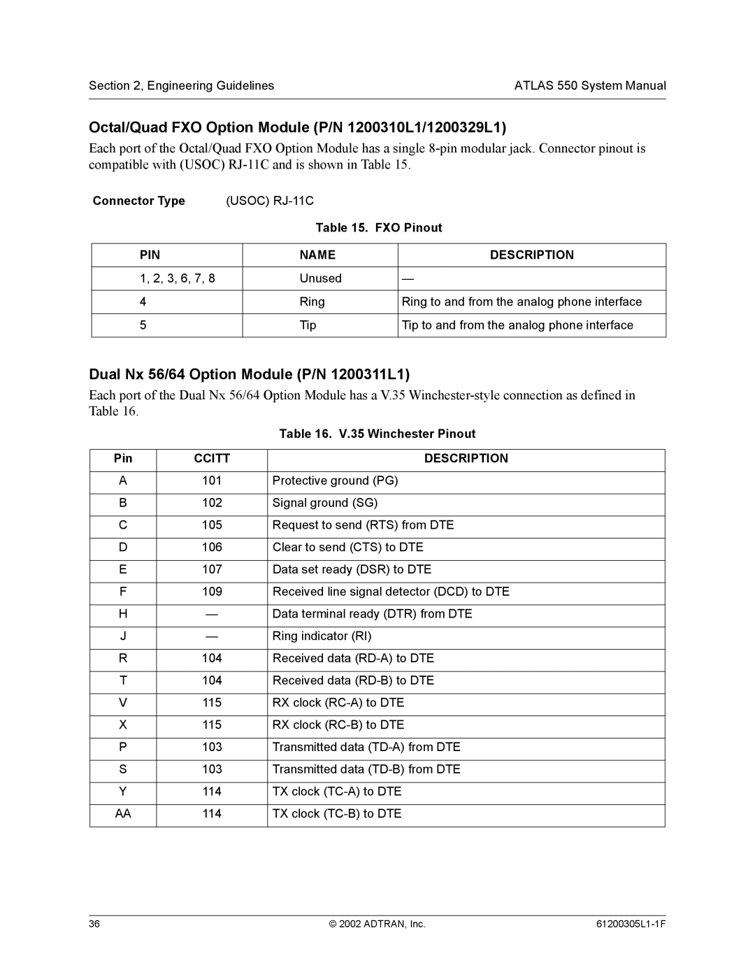 ADTRAN 1200305L1 system manual FXO Pinout, Winchester Pinout 