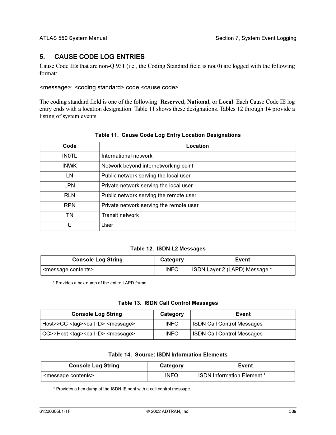 ADTRAN 1200305L1 system manual Cause Code LOG Entries, Cause Code Log Entry Location Designations, Code Location 