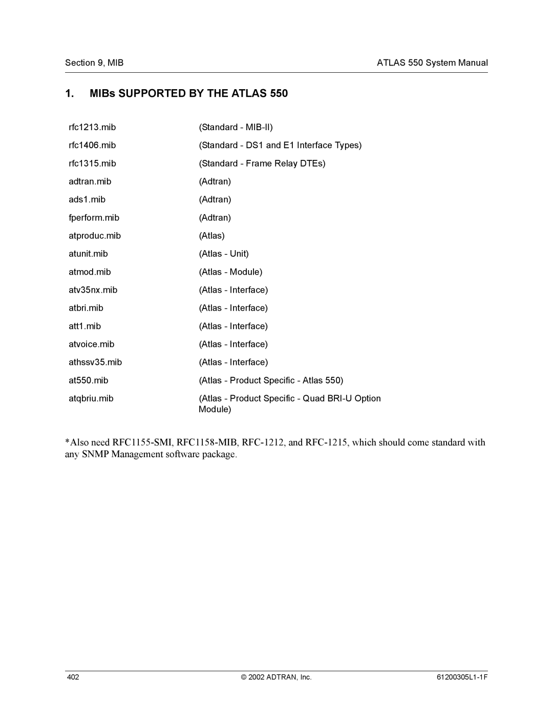 ADTRAN 1200305L1 system manual MIBs Supported by the Atlas 