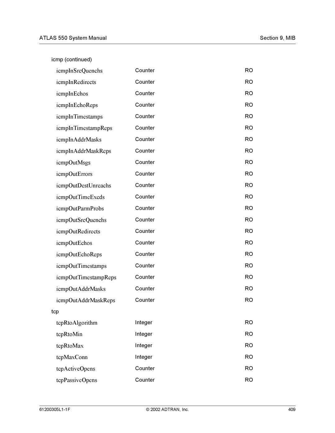 ADTRAN 1200305L1 IcmpInSrcQuenchs, IcmpInRedirects, IcmpInEchos, IcmpInEchoReps, IcmpInTimestamps, IcmpInTimestampReps 