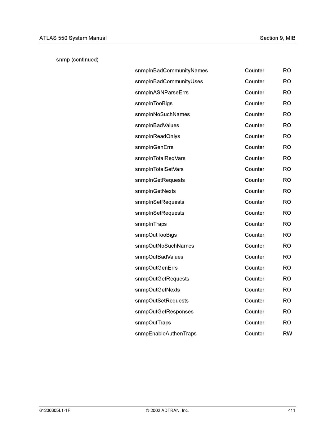 ADTRAN system manual 61200305L1-1F ADTRAN, Inc 411 