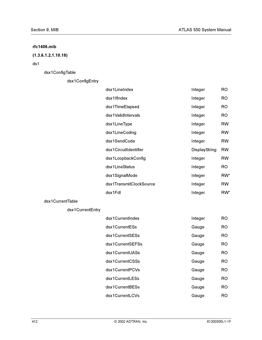 ADTRAN 1200305L1 system manual Rfc1406.mib 6.1.2.1.10.18 