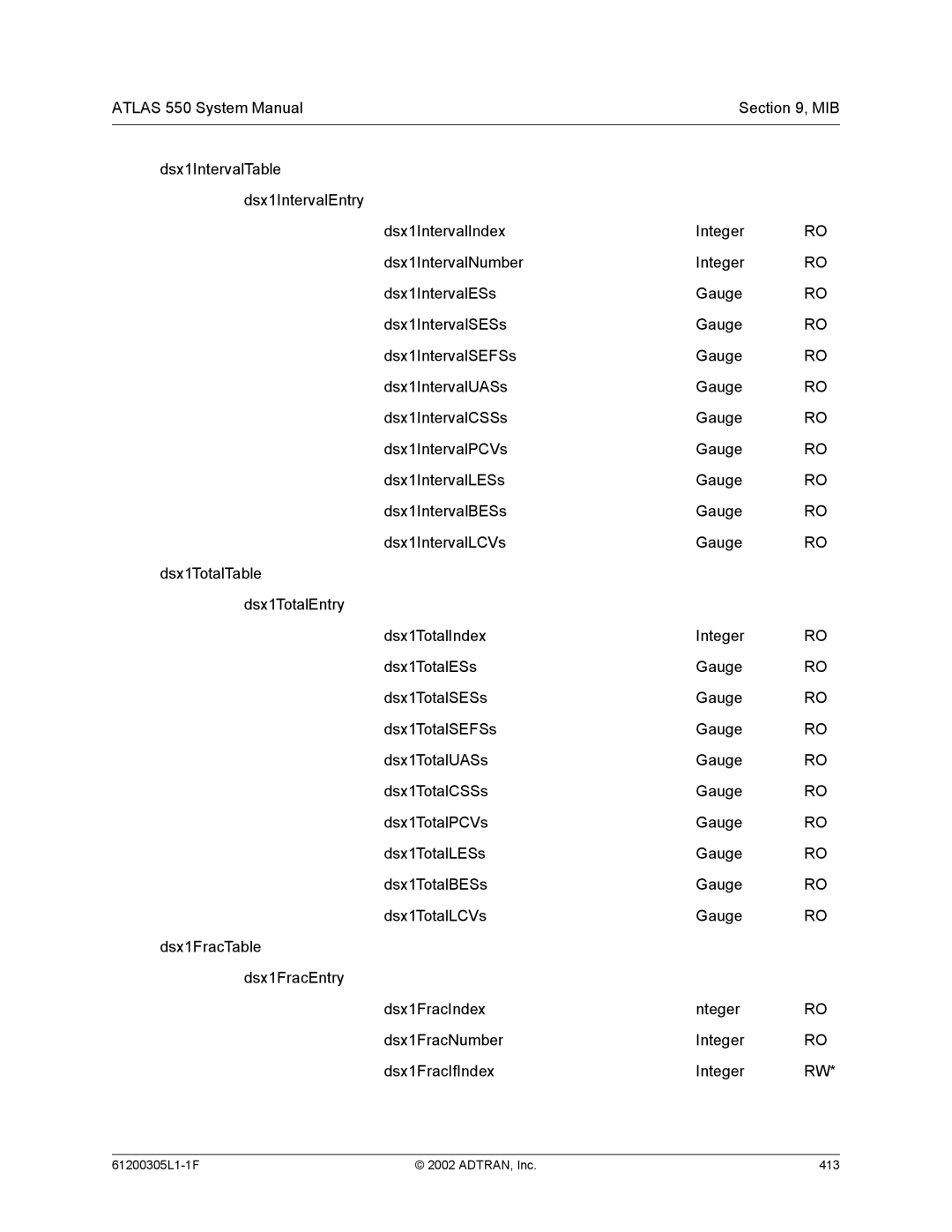 ADTRAN system manual 61200305L1-1F ADTRAN, Inc 413 