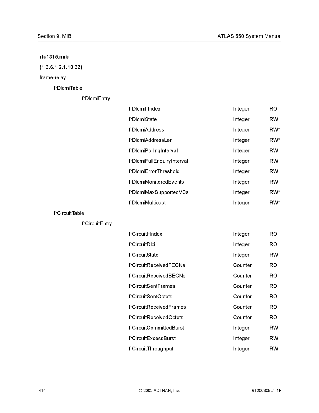 ADTRAN 1200305L1 system manual Rfc1315.mib 6.1.2.1.10.32 