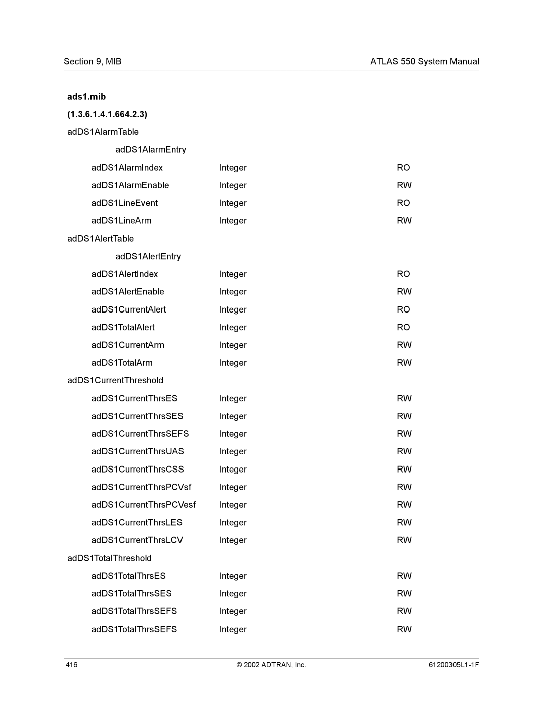 ADTRAN 1200305L1 system manual Ads1.mib 6.1.4.1.664.2.3 