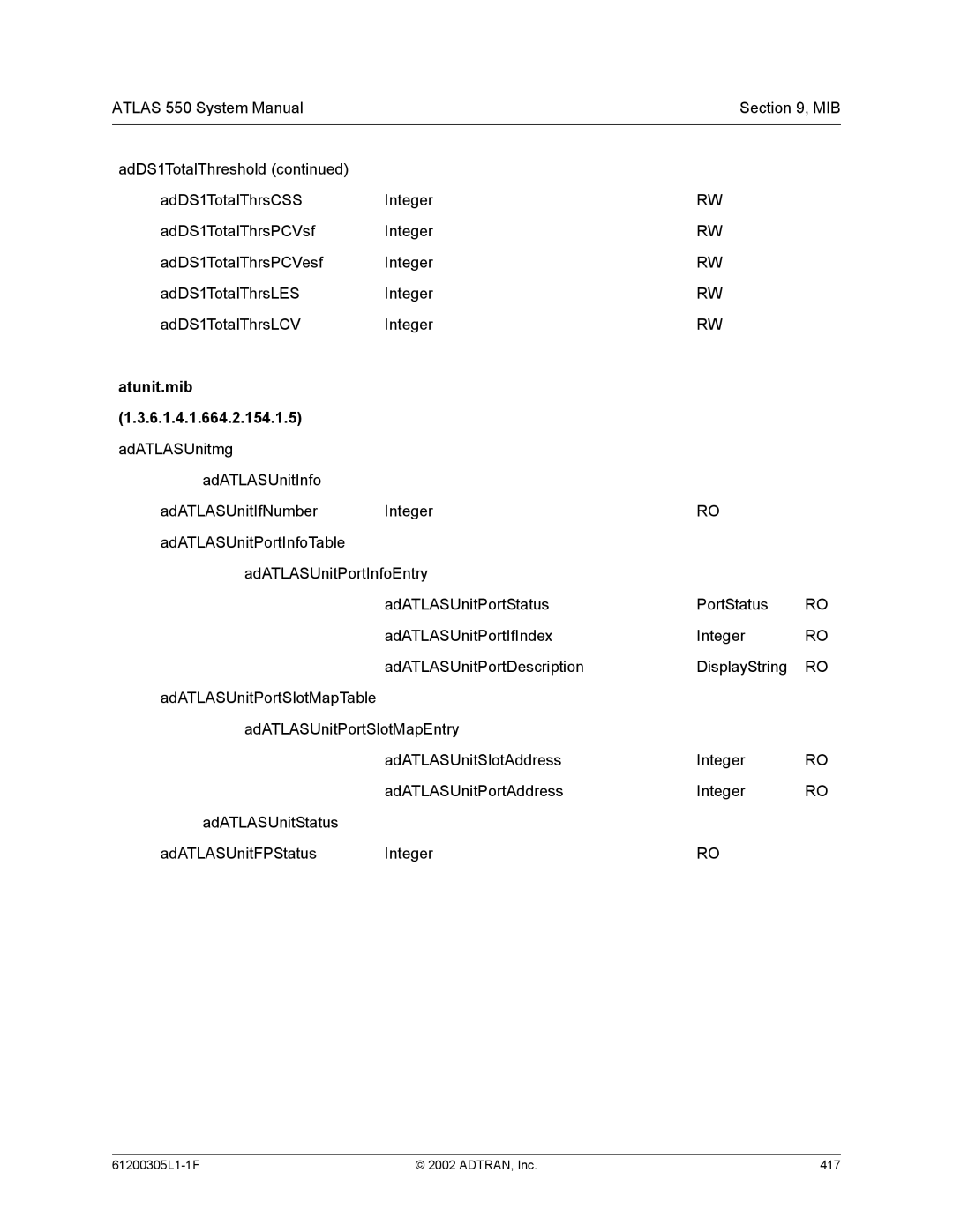 ADTRAN 1200305L1 system manual Atunit.mib 6.1.4.1.664.2.154.1.5 