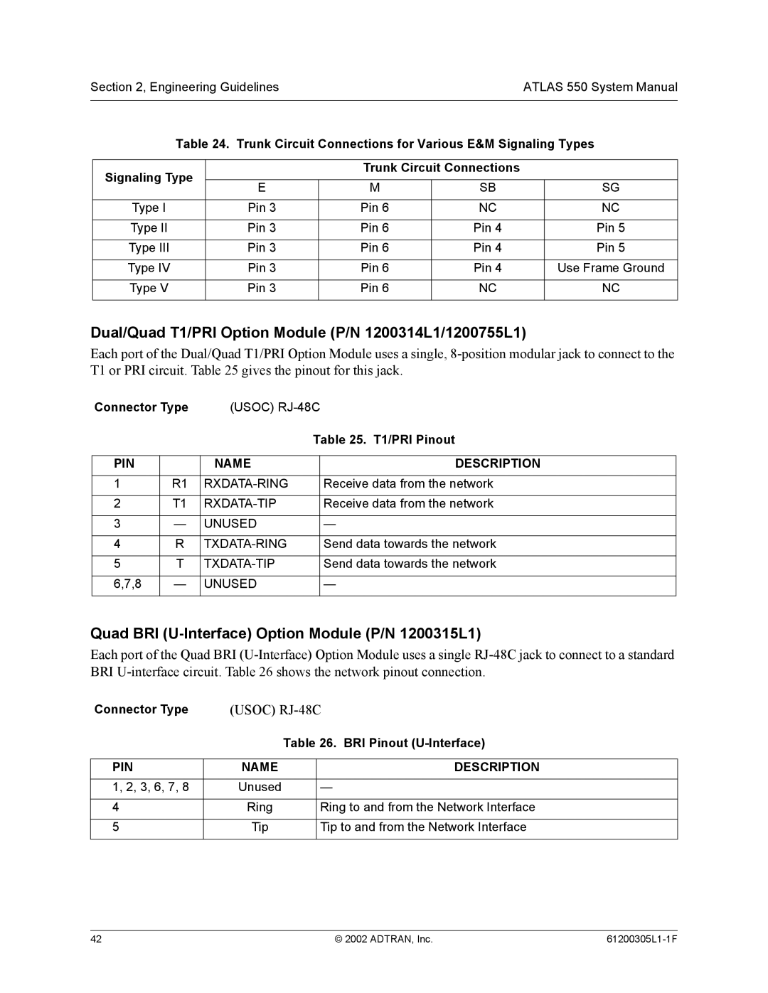 ADTRAN 1200305L1 system manual Quad BRI U-Interface Option Module P/N 1200315L1, Trunk Circuit Connections, T1/PRI Pinout 