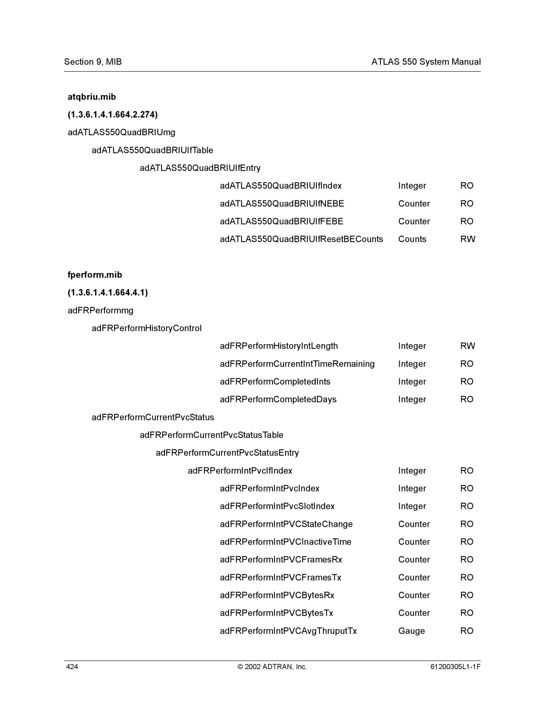 ADTRAN 1200305L1 system manual Atqbriu.mib 6.1.4.1.664.2.274, Fperform.mib 6.1.4.1.664.4.1 