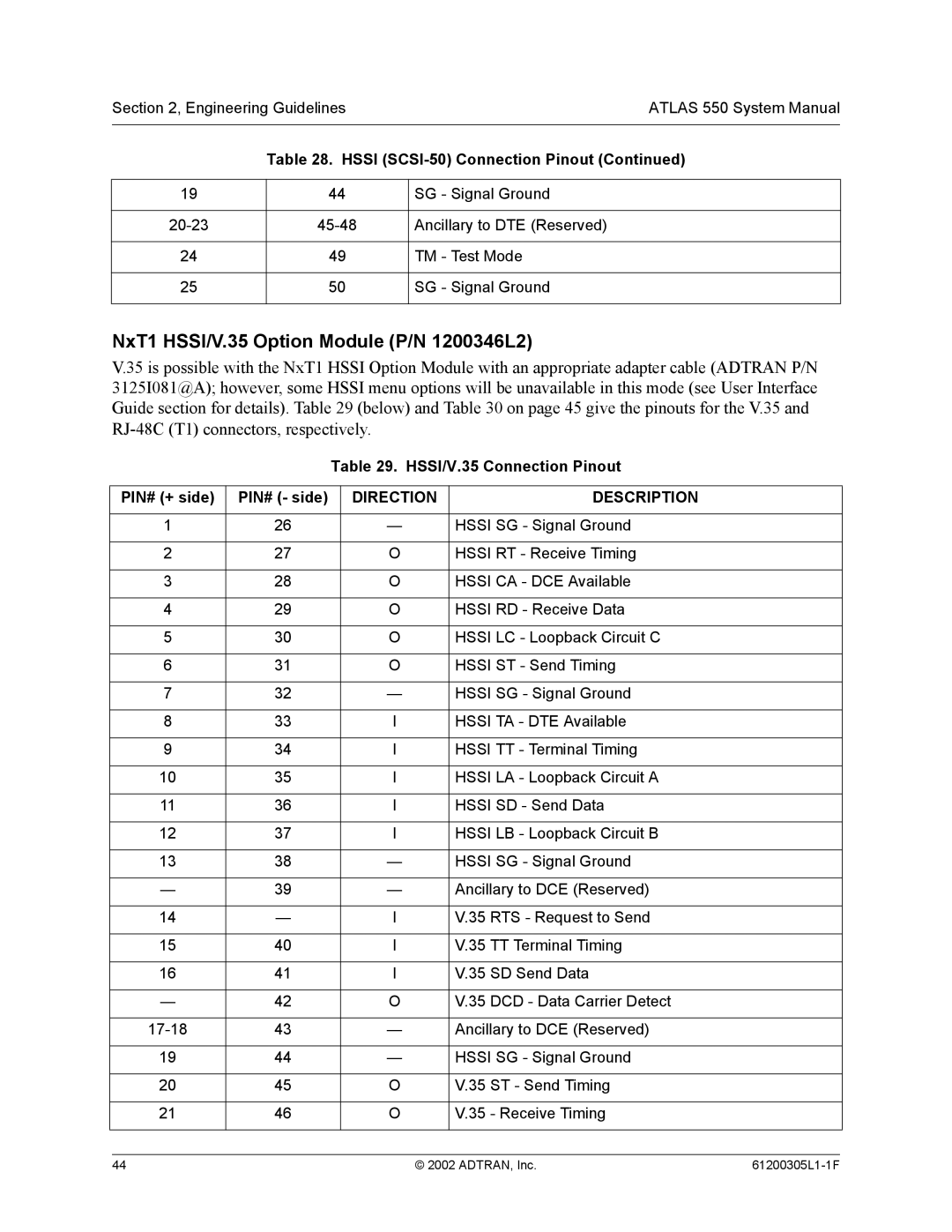 ADTRAN 1200305L1 system manual Hssi SCSI-50 Connection Pinout, HSSI/V.35 Connection Pinout PIN# + side PIN# side 