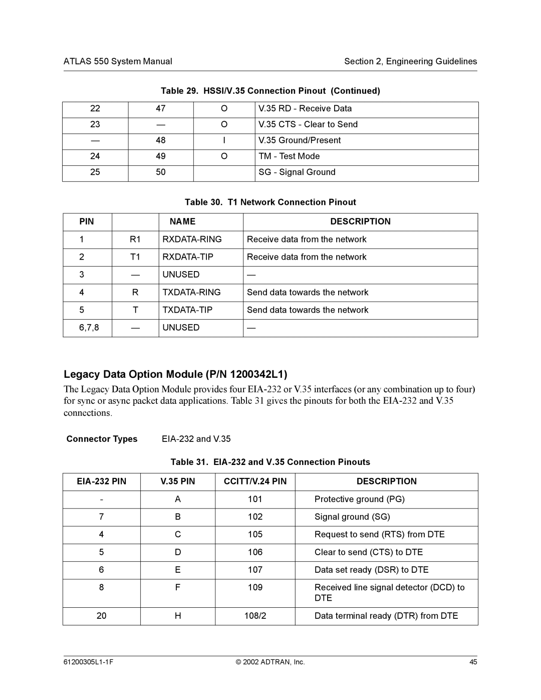 ADTRAN 1200305L1 system manual HSSI/V.35 Connection Pinout, T1 Network Connection Pinout, Connector Types 