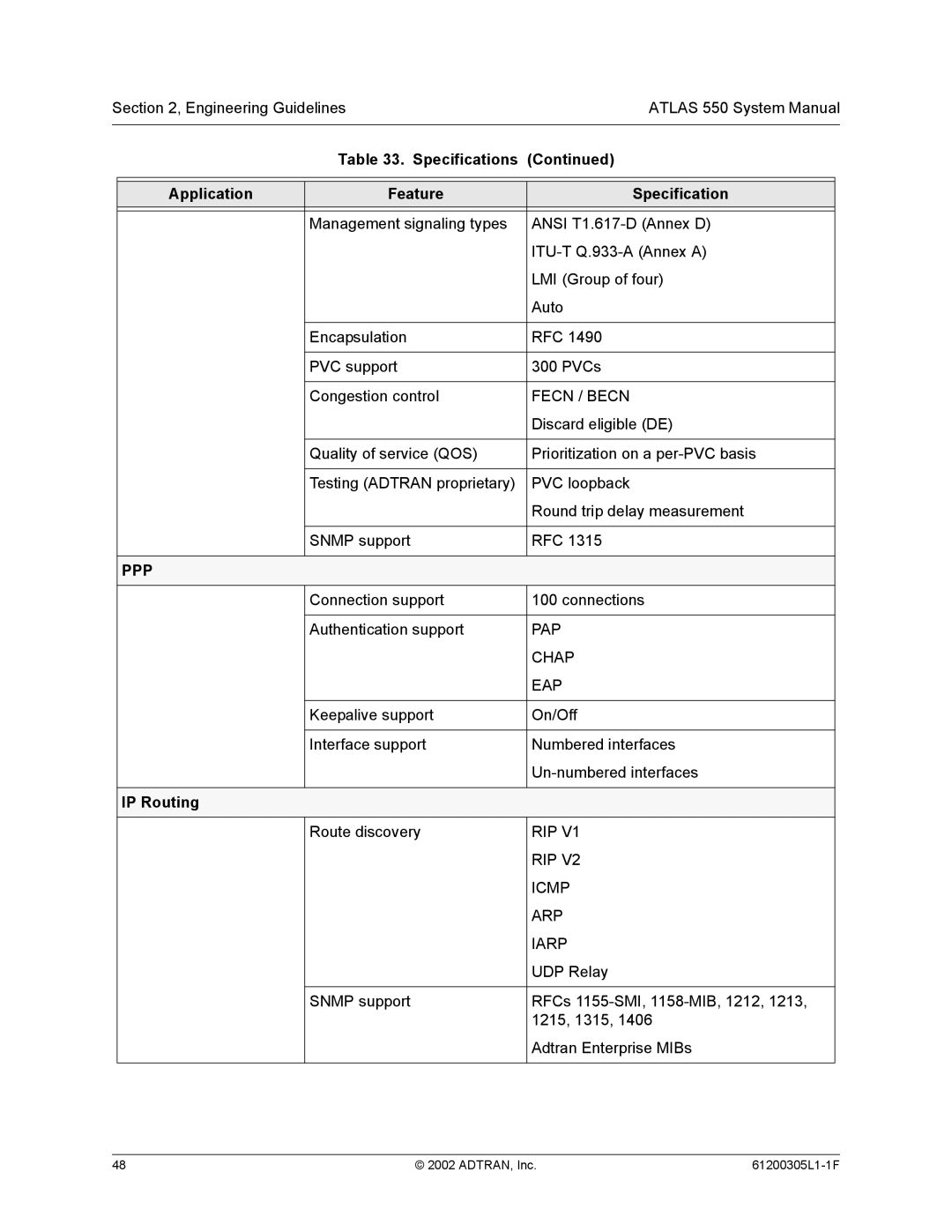 ADTRAN 1200305L1 system manual Specifications Application Feature, IP Routing 