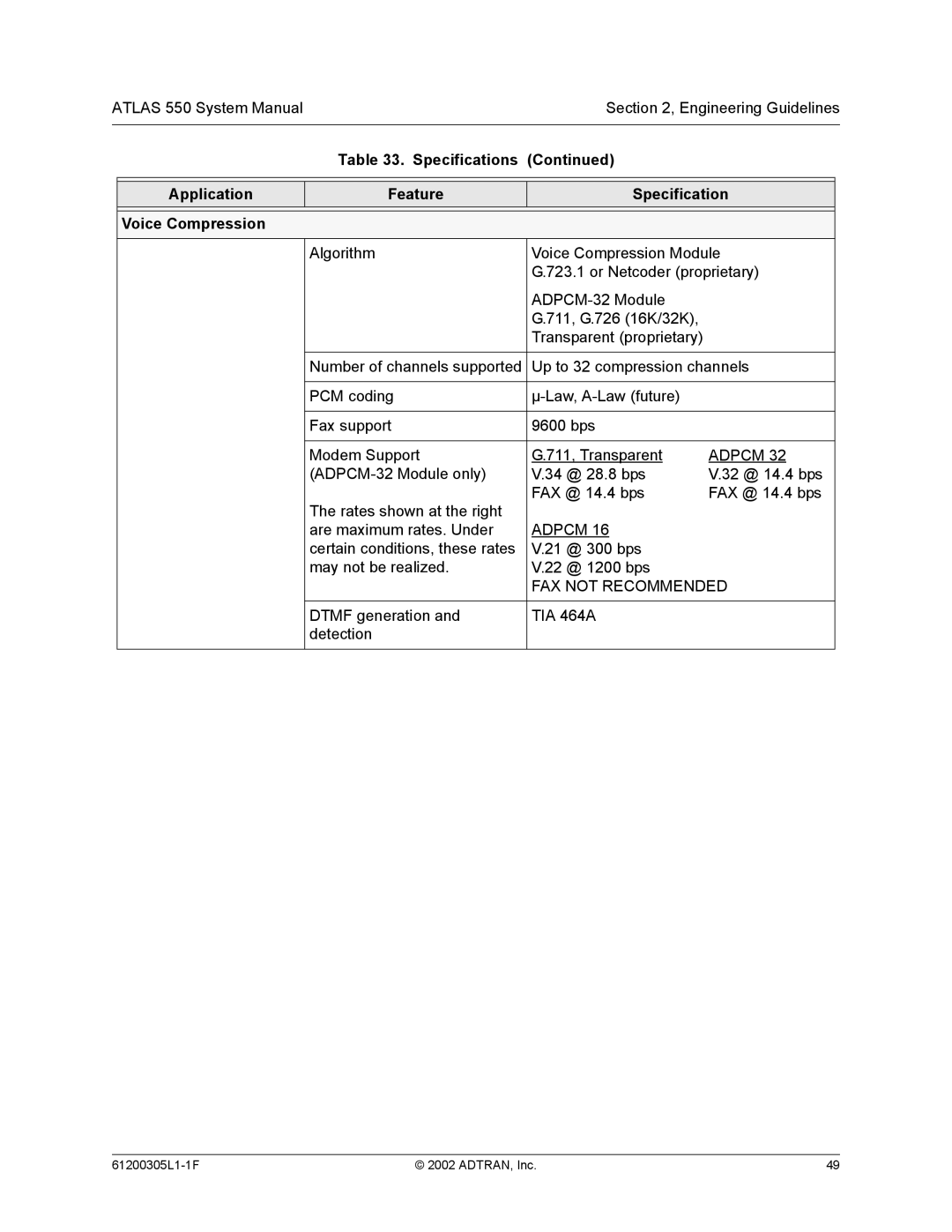 ADTRAN 1200305L1 system manual Specifications Application Feature Voice Compression, Adpcm 