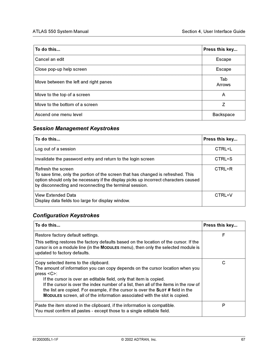 ADTRAN 1200305L1 system manual Session Management Keystrokes, To do this 