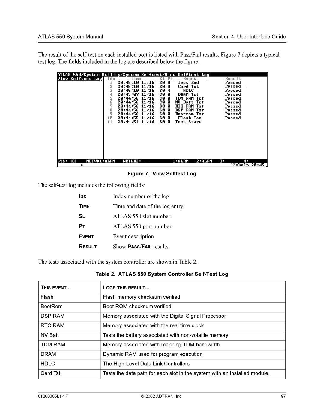 ADTRAN 1200305L1 system manual Index number of the log, Atlas 550 slot number, Atlas 550 port number, Event description 