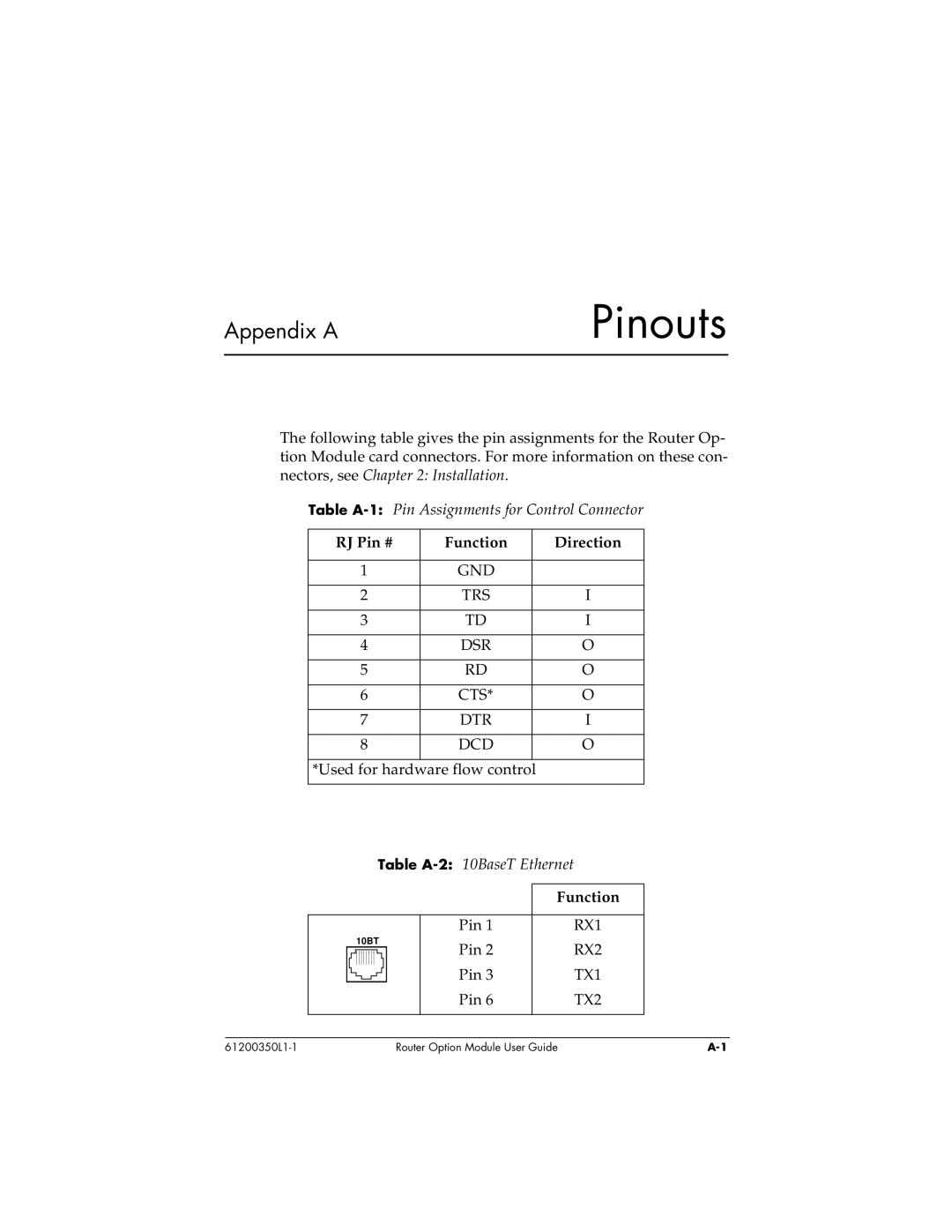 ADTRAN 1200350L1 user manual Pinouts, RJ Pin # Function Direction 