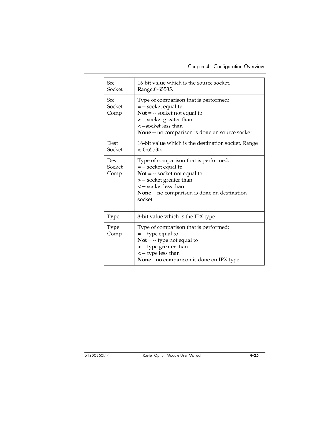 ADTRAN 1200350L1 user manual Configuration Overview 