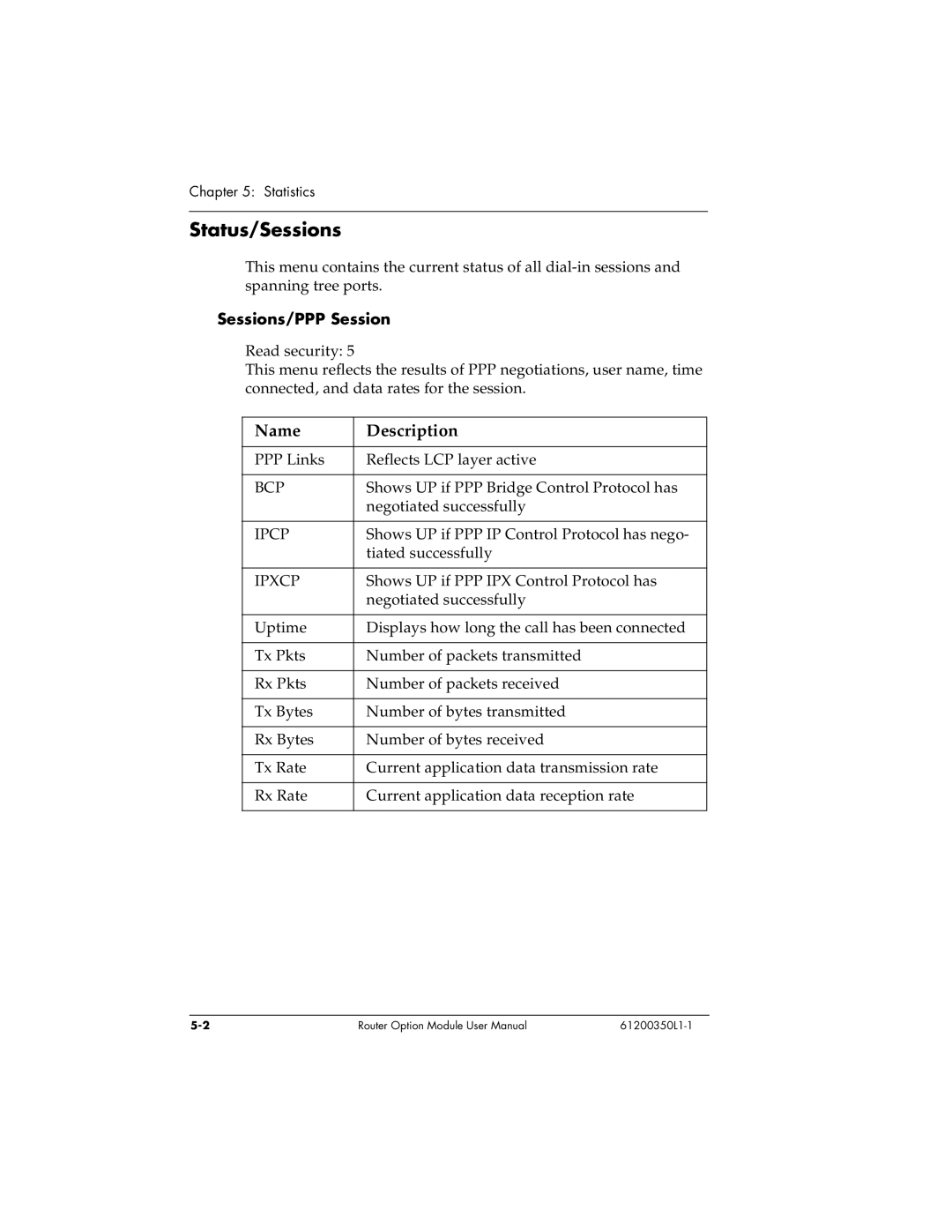 ADTRAN 1200350L1 user manual Status/Sessions, Name Description, Sessions/PPP Session 