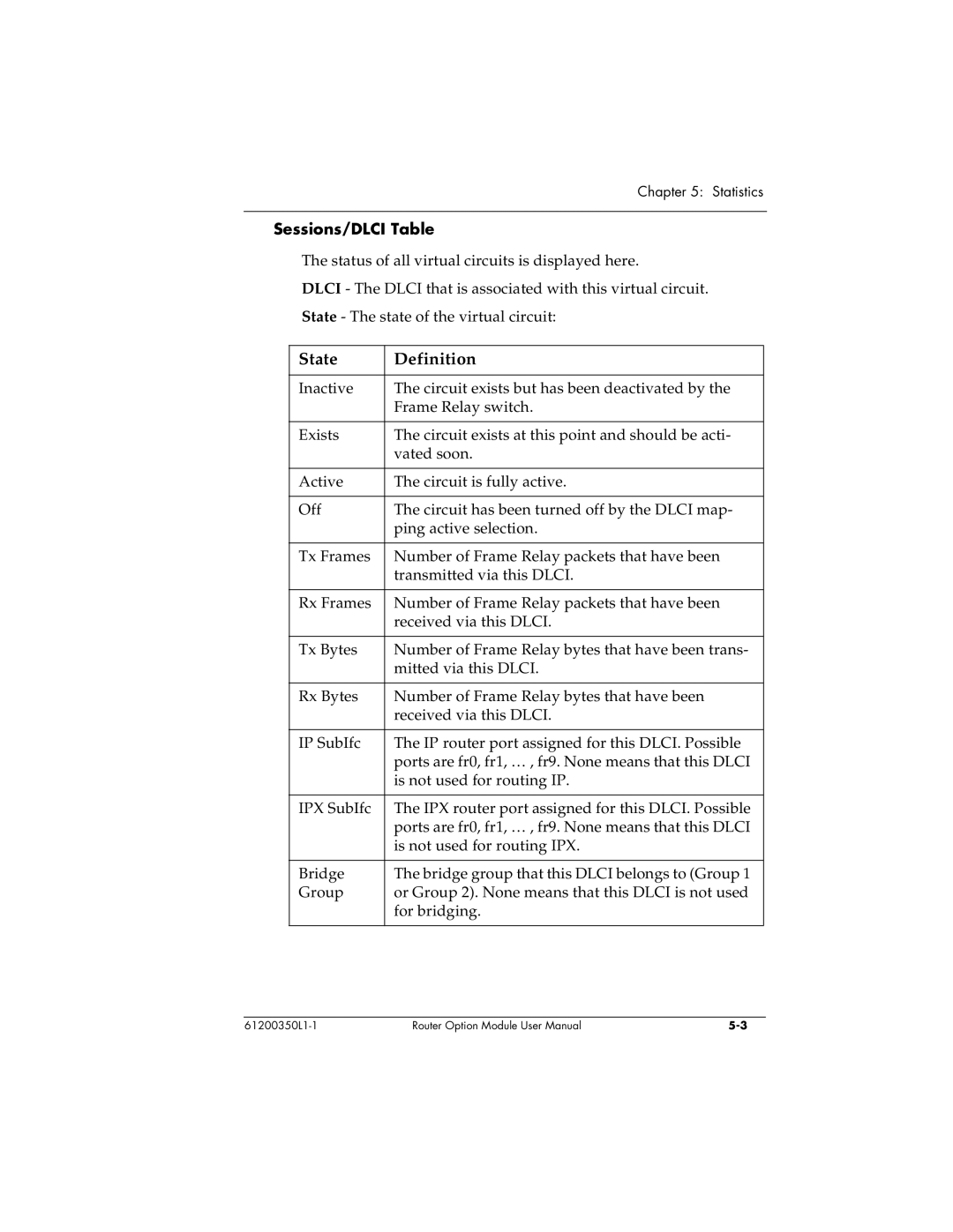 ADTRAN 1200350L1 user manual State Definition, Sessions/DLCI Table 