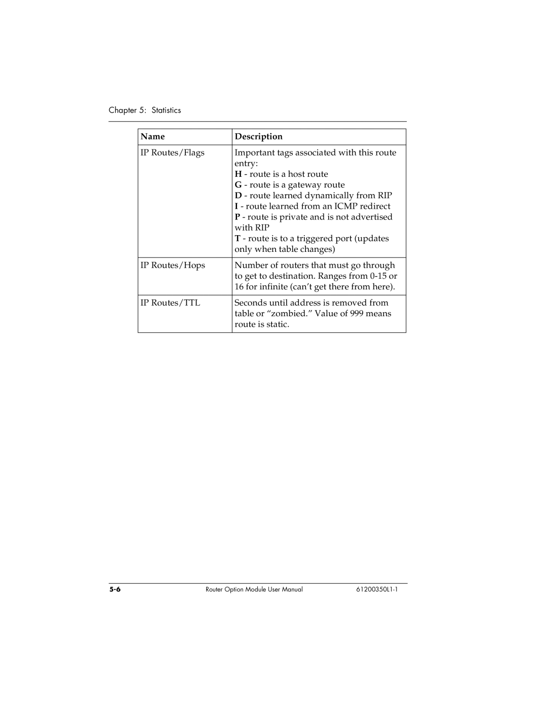 ADTRAN 1200350L1 user manual Name Description 