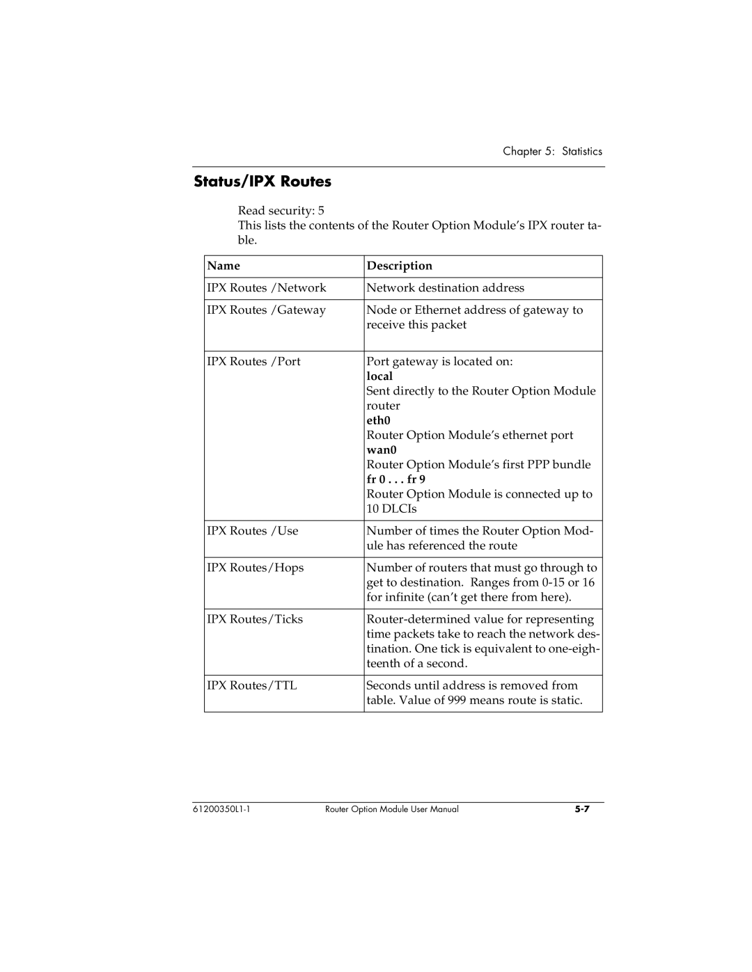 ADTRAN 1200350L1 user manual Status/IPX Routes 