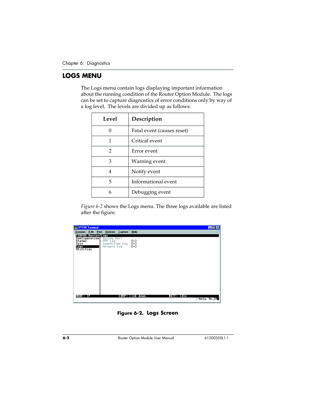 ADTRAN 1200350L1 user manual Logs Menu, Level Description 