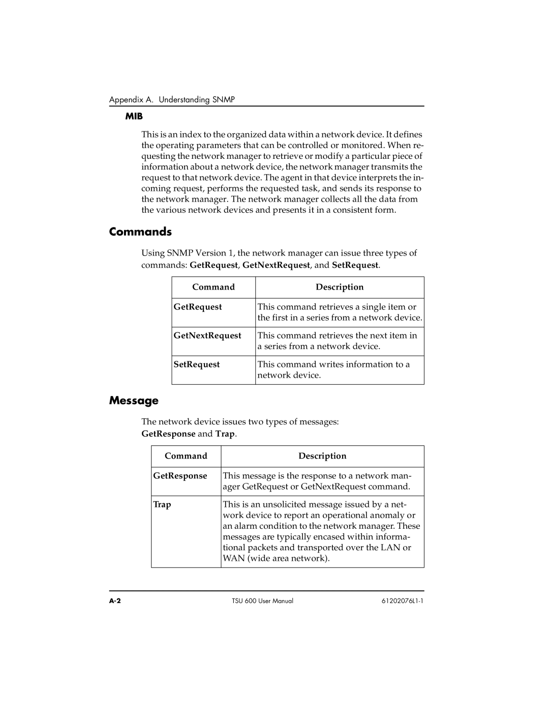 ADTRAN 1202076L2#DC, 1202076L1#DC user manual Commands, Message 