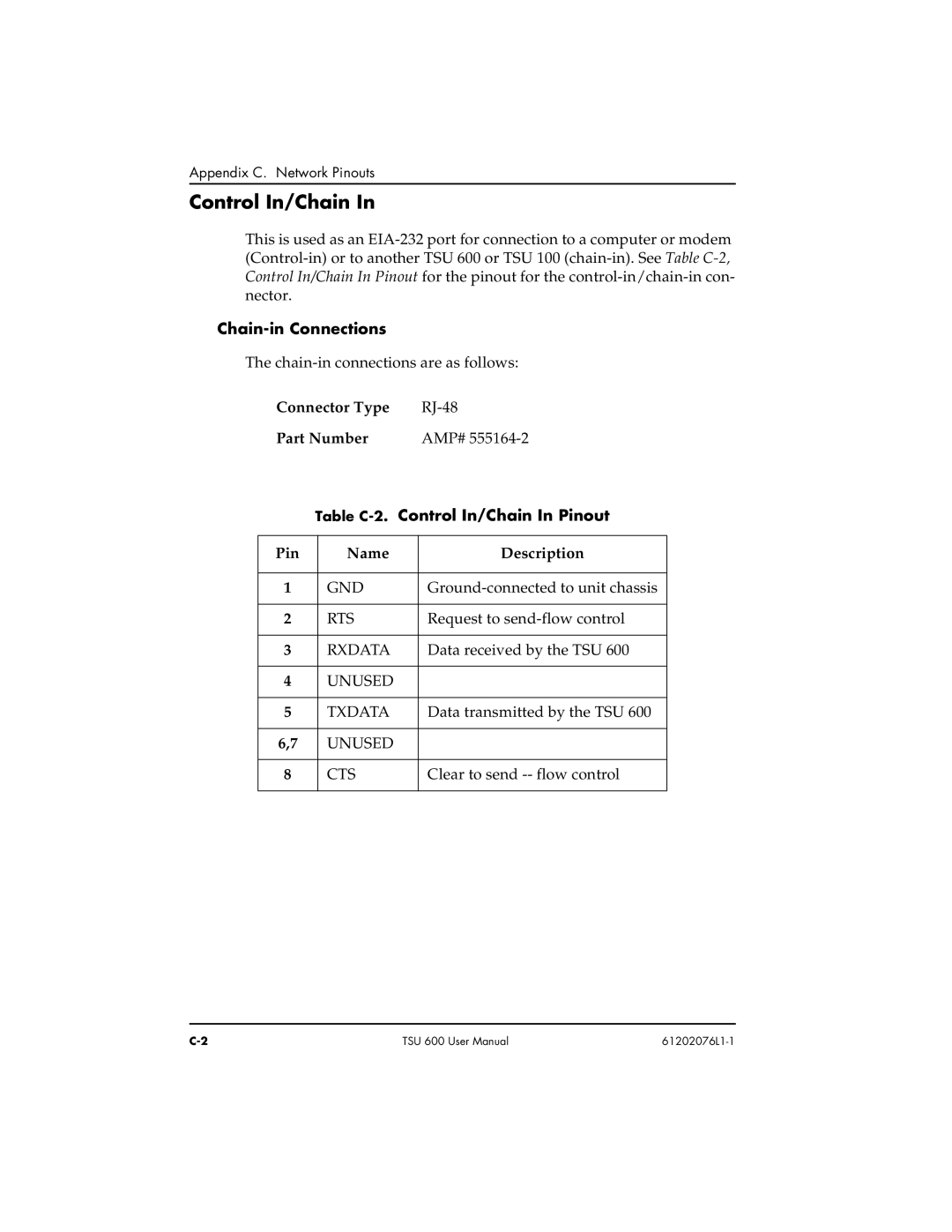 ADTRAN 1202076L2#DC, 1202076L1#DC user manual Chain-in Connections, Table C-2.Control In/Chain In Pinout 