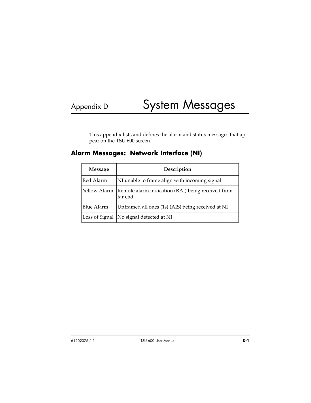 ADTRAN 1202076L1#DC, 1202076L2#DC user manual System Messages, Alarm Messages Network Interface NI, Message Description 