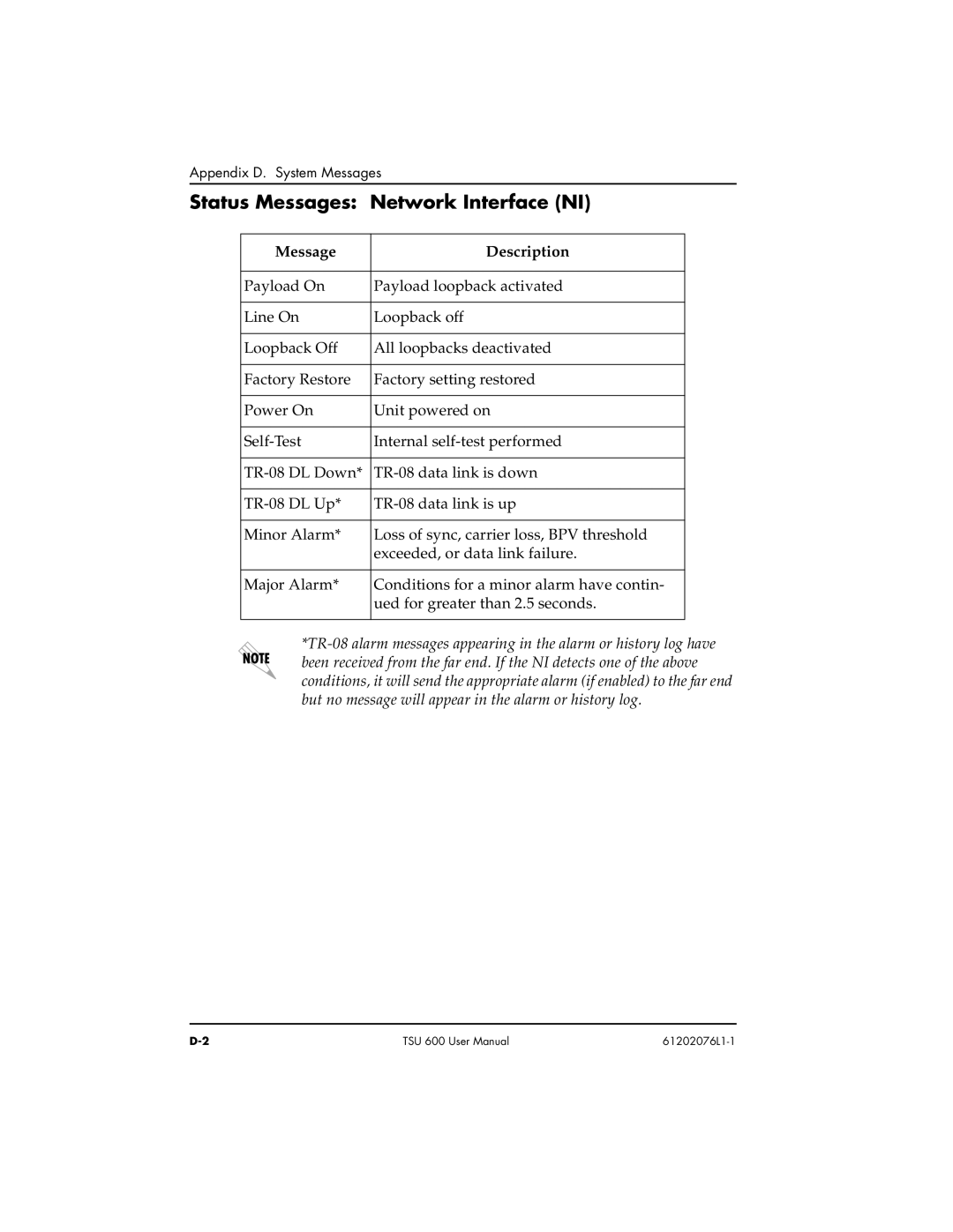 ADTRAN 1202076L2#DC, 1202076L1#DC user manual Status Messages Network Interface NI 