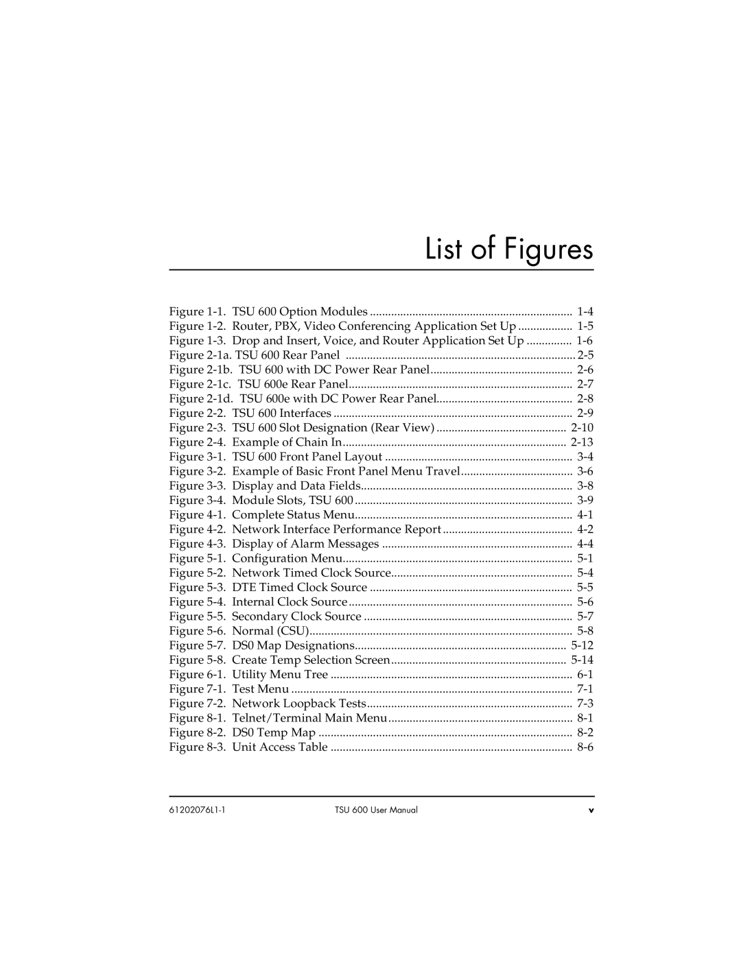 ADTRAN 1202076L2#DC, 1202076L1#DC user manual List of Figures, TSU 600 Option Modules 