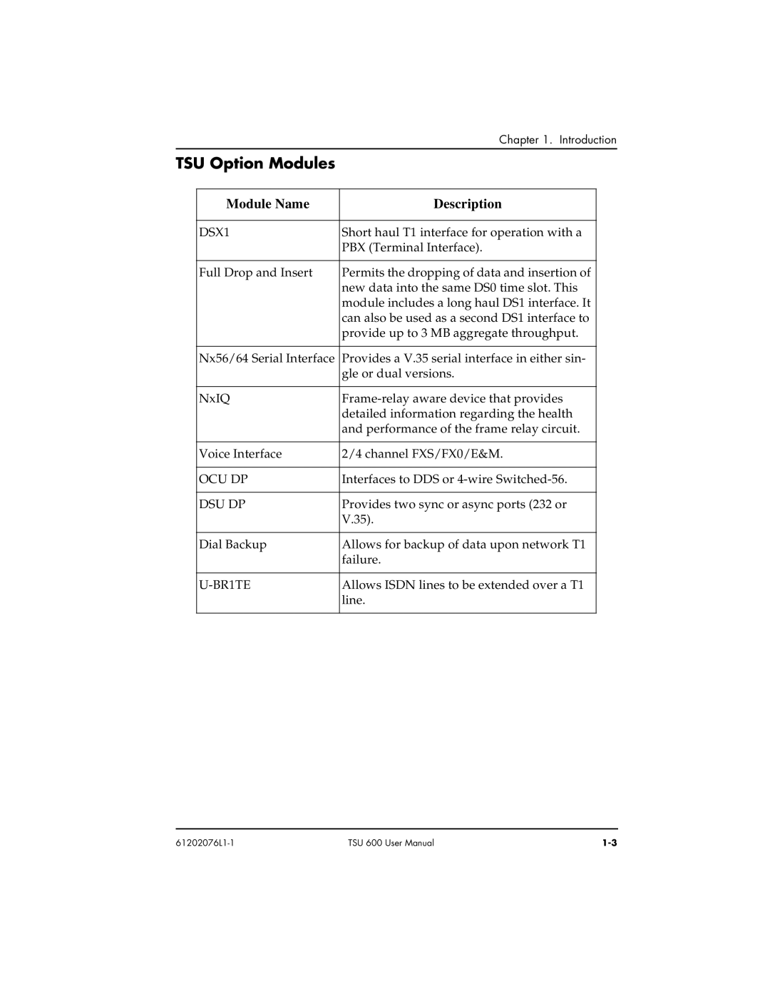 ADTRAN 1202076L1#DC, 1202076L2#DC user manual TSU Option Modules, Module Name Description 