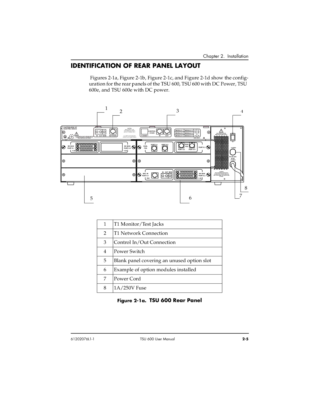 ADTRAN 1202076L1#DC, 1202076L2#DC user manual Identification of Rear Panel Layout, 1a.TSU 600 Rear Panel 