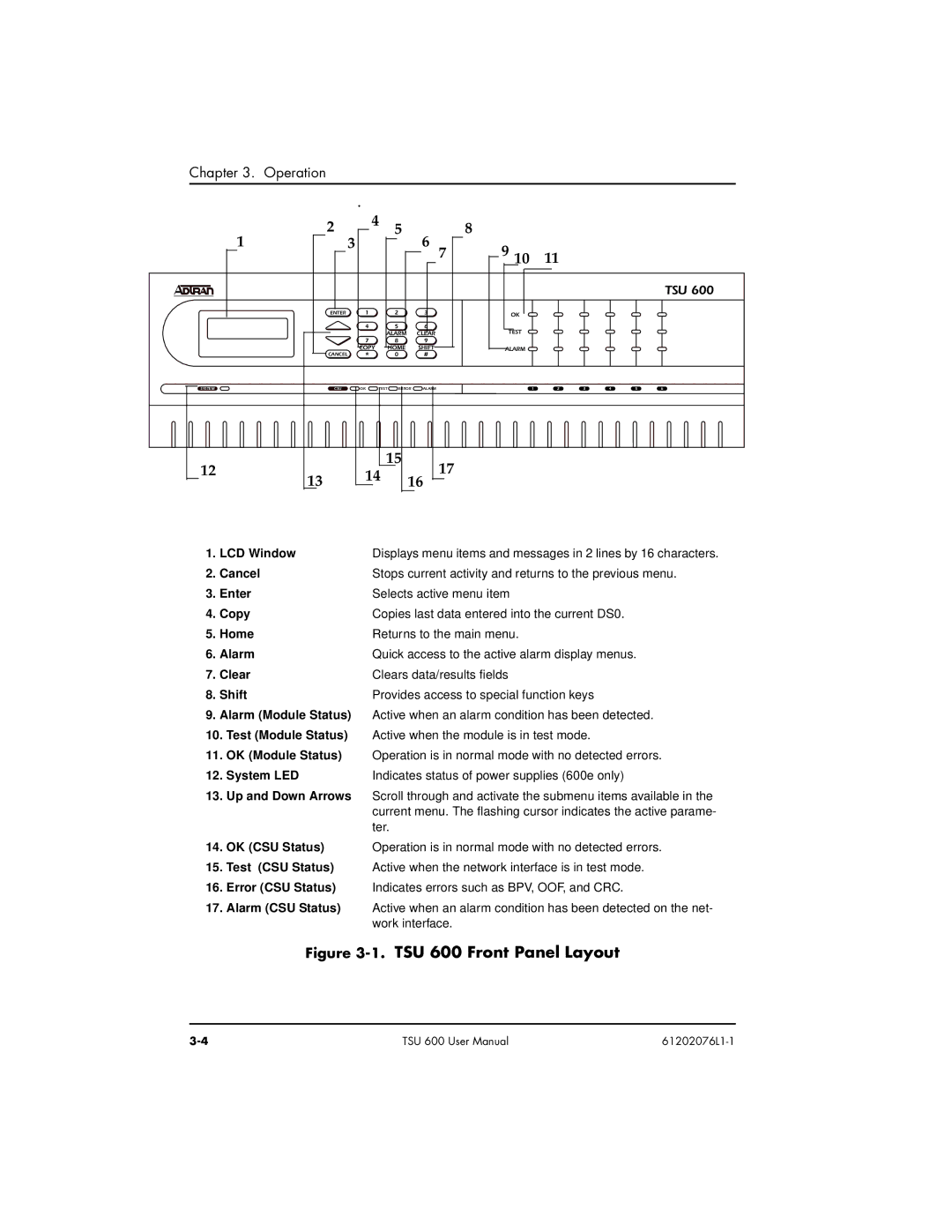 ADTRAN 1202076L2#DC, 1202076L1#DC user manual TSU 600 Front Panel Layout 